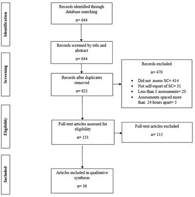 Methods to Assess Social Comparison Processes Within Persons in Daily Life: A Scoping Review